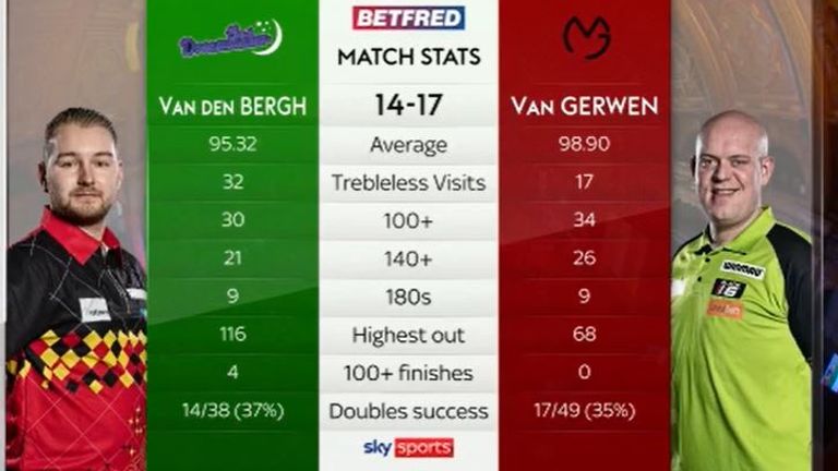 Michael van Gerwen and Dimitri van den Bergh: Match Stats