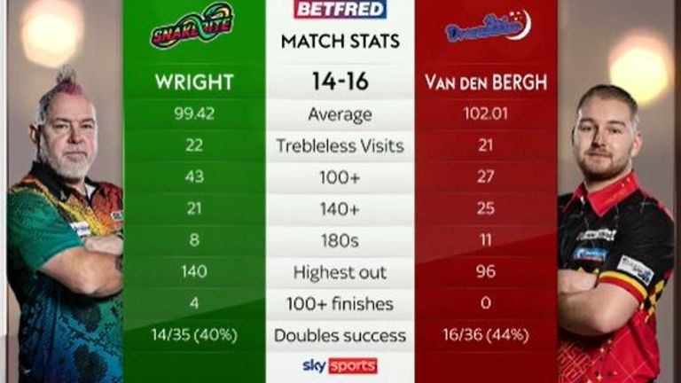 Peter Wright and Dimitri Van Den Bergh - Match Stats