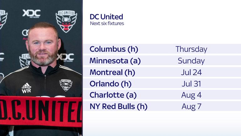 Wayne Rooney's first six fixtures as DC United boss