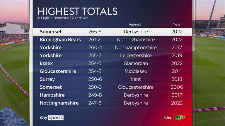 Essex Eagles v Middlesex, 2022 T20 Blast: score, scorecard, result, report