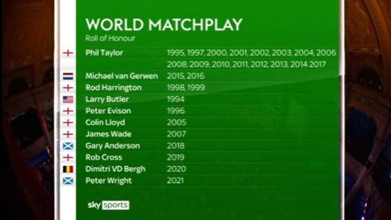 World Matchplay: Roll of Honour