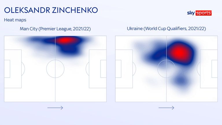 Oleksandr Zinchenko plays a more central offensive role for Ukraine