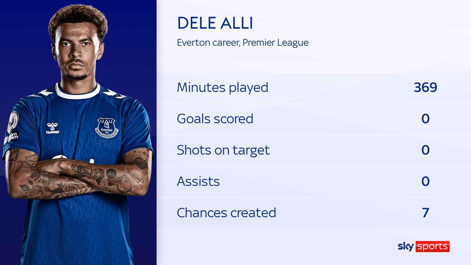 Dele Alli: Everton Midfielder Completes Season-long Loan Move To ...