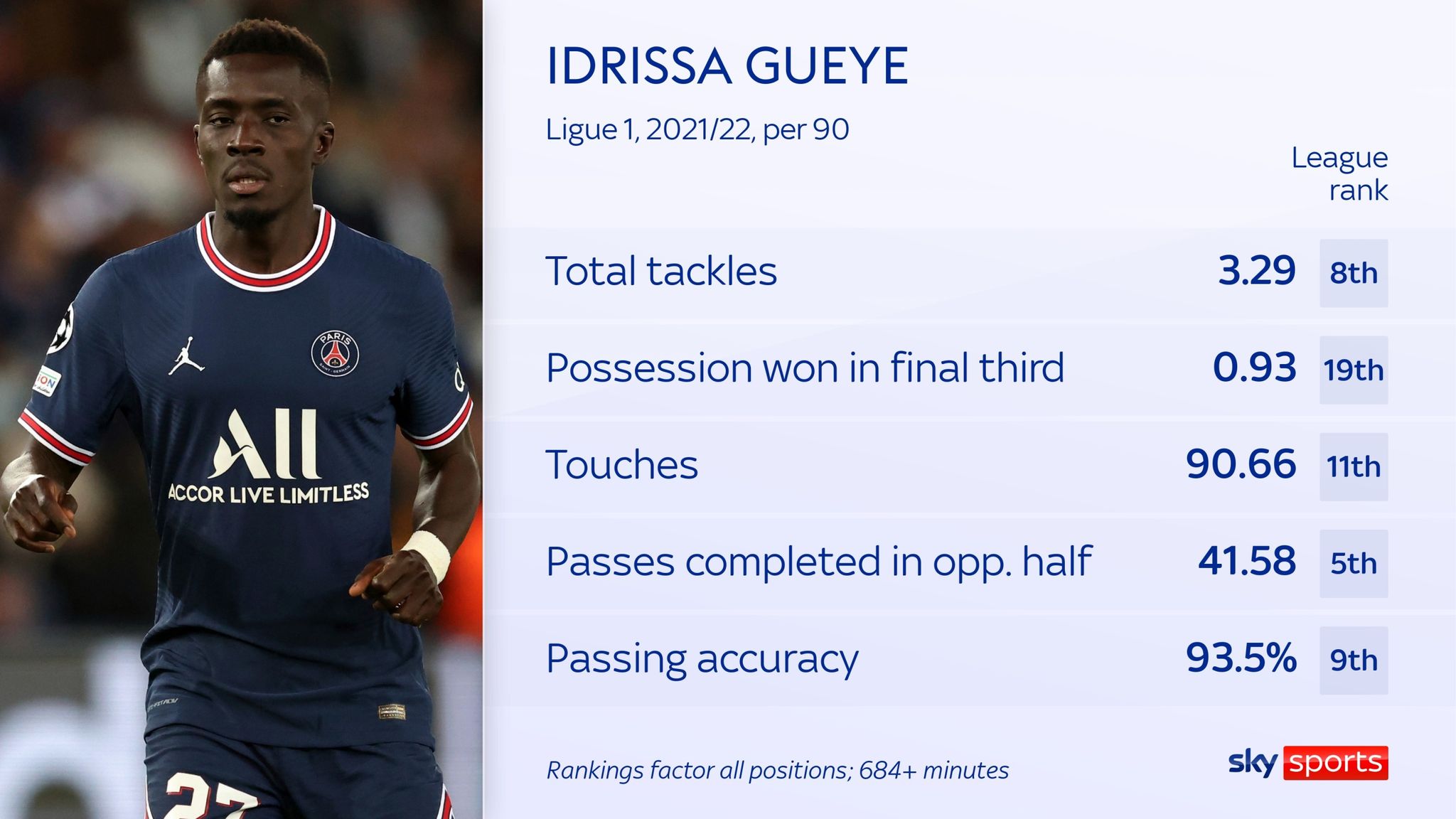 Flocage Official Paris Saint-Germain - Gana Gueye - Saison 2020/2021 - Fourth Noir