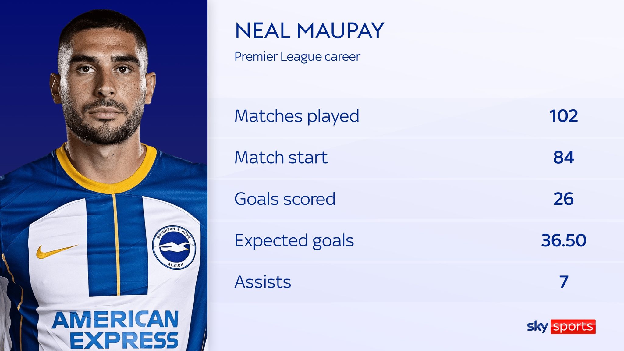 Neal Maupay Everton sign striker from Brighton on threeyear contract