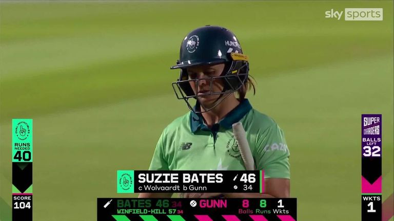 Oval Invincibles' Susie Bates falls four runs short of her half-century