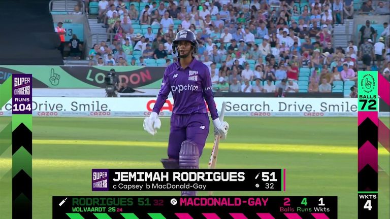 Northern Superchargers' Jemimah Rodrigues falls for 51 after a brilliant innings against the Oval Invincibles