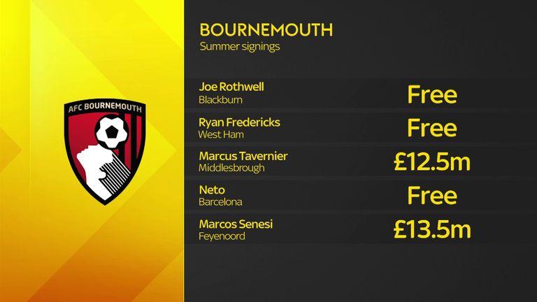 Bournemouth have made five signings this summer