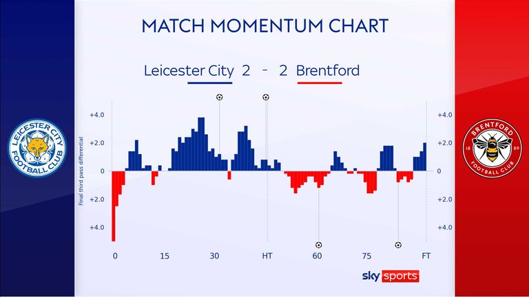 STATS