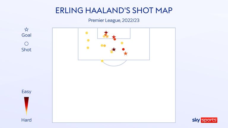 Erling Haaland&#39;s Premier League shot map for Manchester City