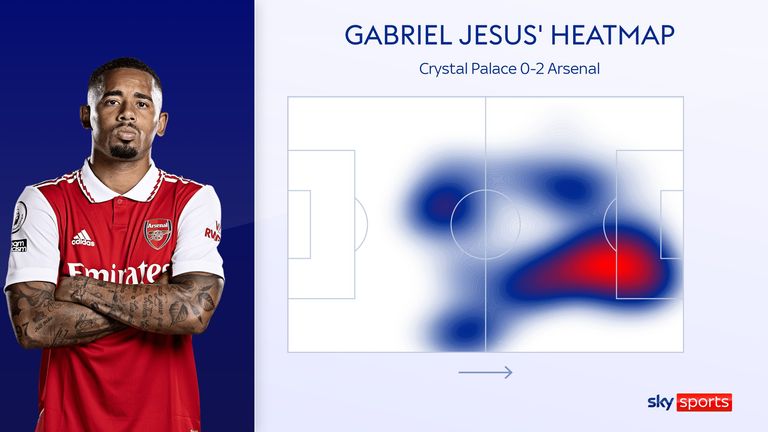 Gabriel Jesus'  heatmap for Arsenal against Crystal Palace