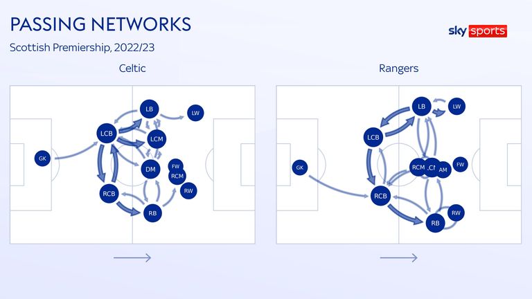 PASSING NETWORKS