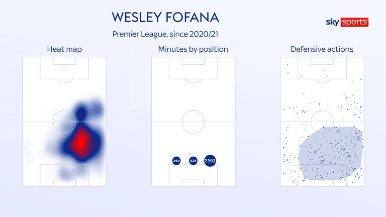 infographie