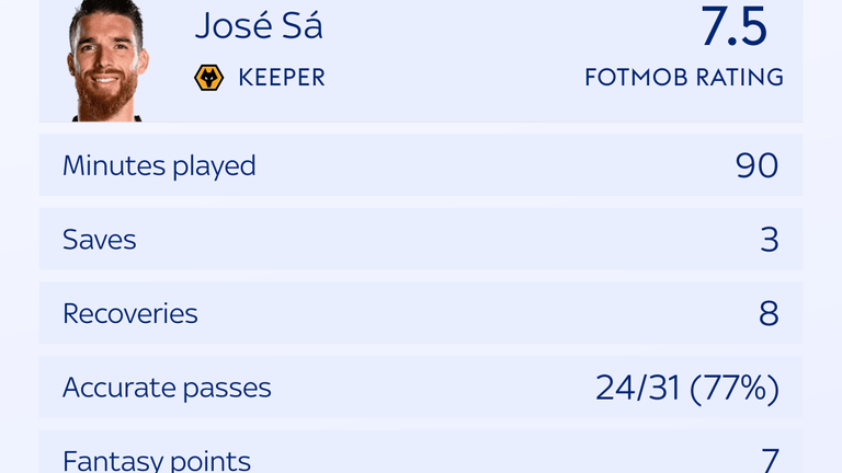 Jose Sa stats