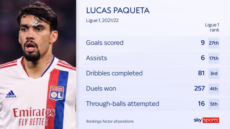 Lucas Paqueta: West Ham sign Lyon and Brazil midfielder for 'club