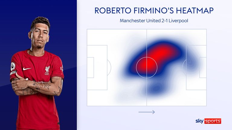 Roberto Firmino's heat map for Liverpool vs Manchester United
