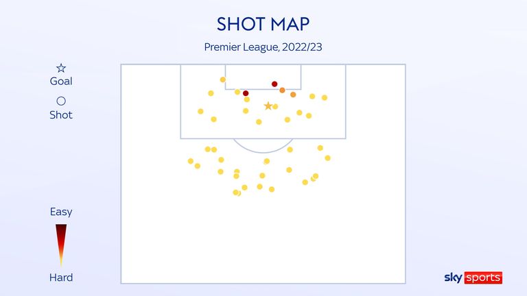 Wolves' shot map in the Premier League this season