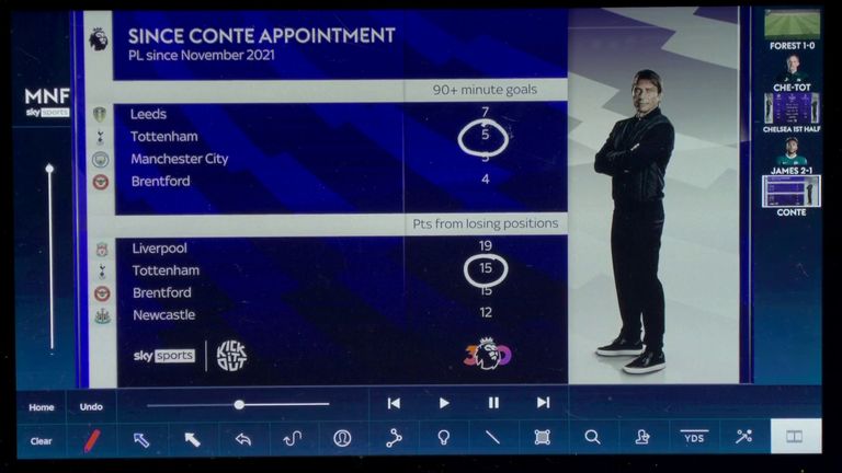 Spurs stats - MNF