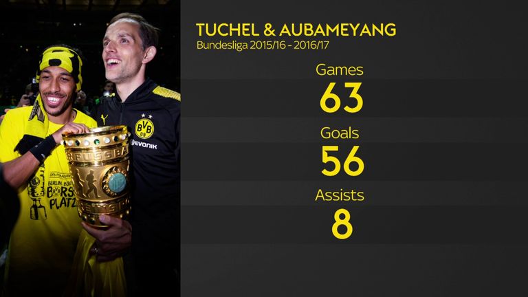 Pierre-Emerick Aubameyang&#39;s record under Thomas Tuchel at Dortmund