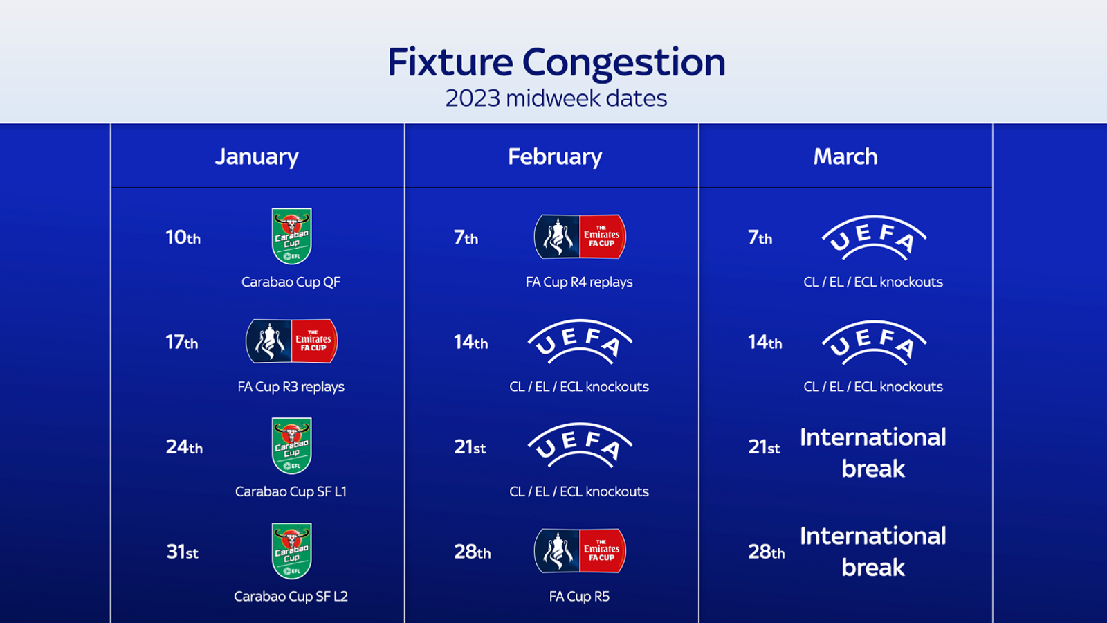 Premier League postponements When can fixtures be rearranged? Will FA