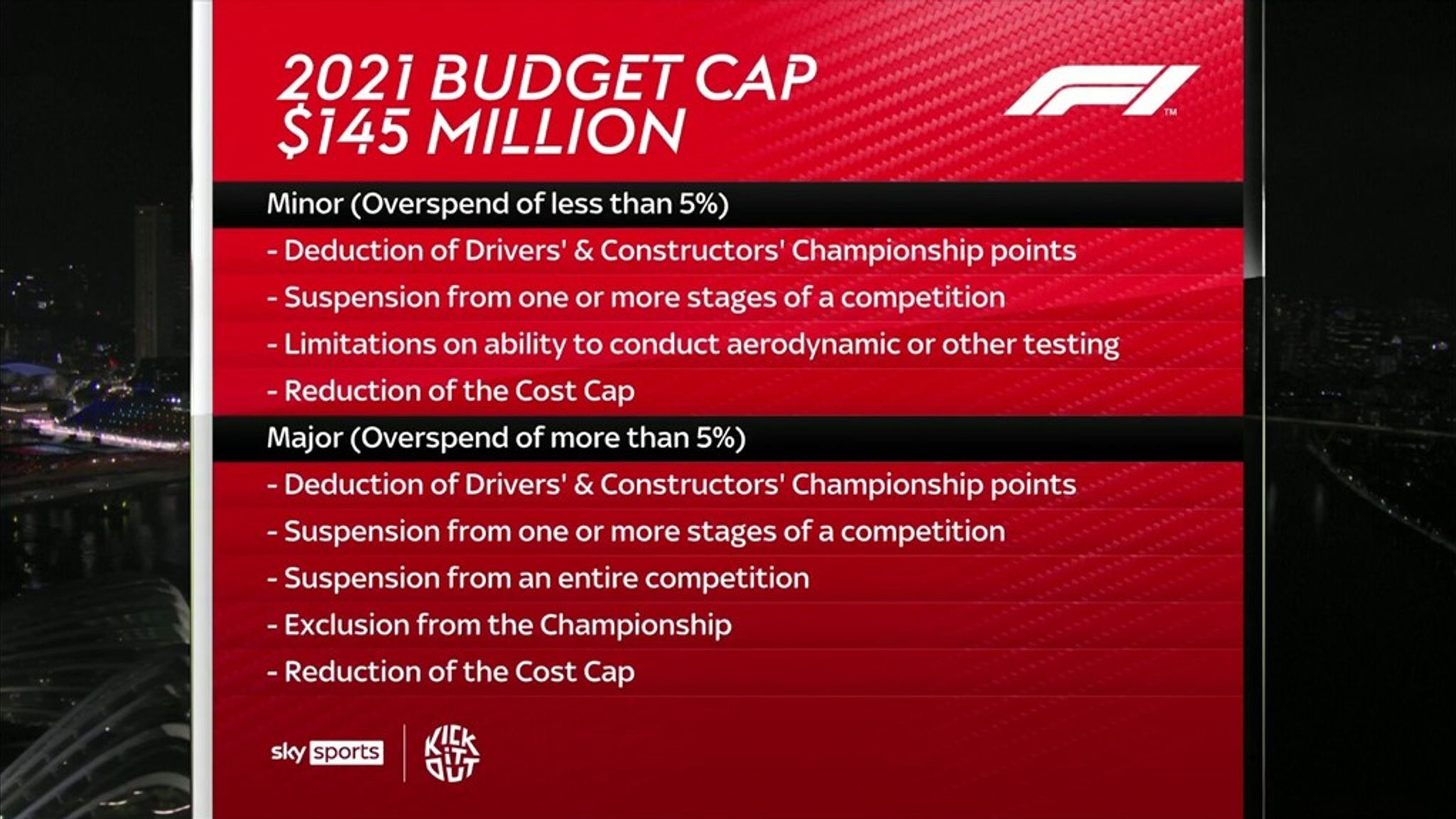 F1 budget cap debate explained Decisions expected on Wednesday with