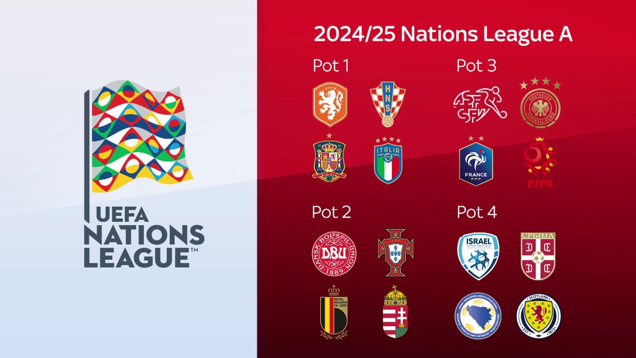 Lugar para los playoffs de la Eurocopa 2024, segundo bombo en el