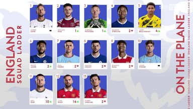 England World Cup squad ladder: Who's up? Who's down?