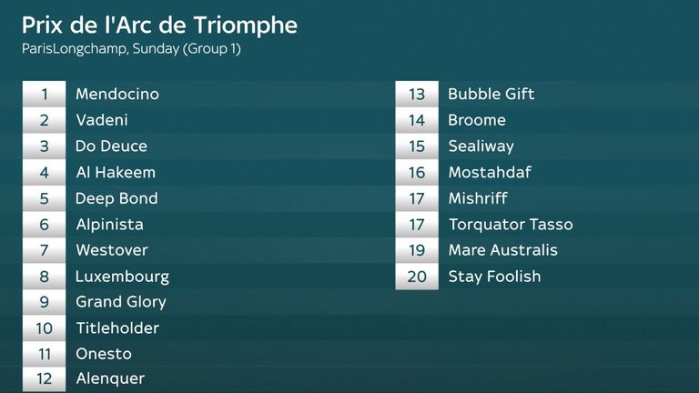 The full draw for Sunday&#39;s Prix de l&#39;Arc de Triomphe, live on Sky Sports Racing