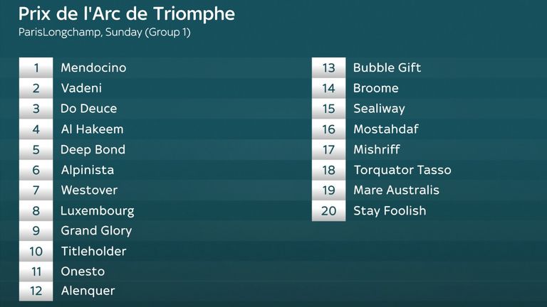The full 2022 Prix de l'Arc de Triomphe draw - watch the race live this Sunday on Sky Sports Racing.