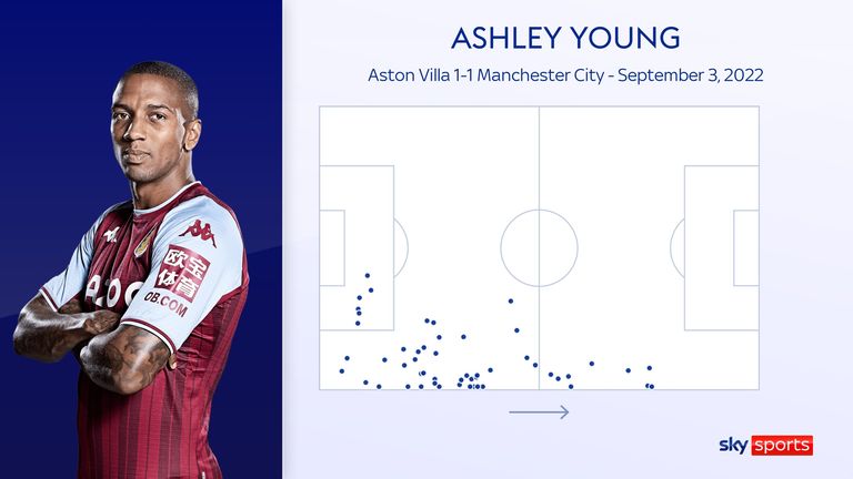 ASHLEY YOUNG STATS