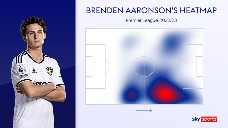 Brenden Aaronson's heatmap for Leeds United