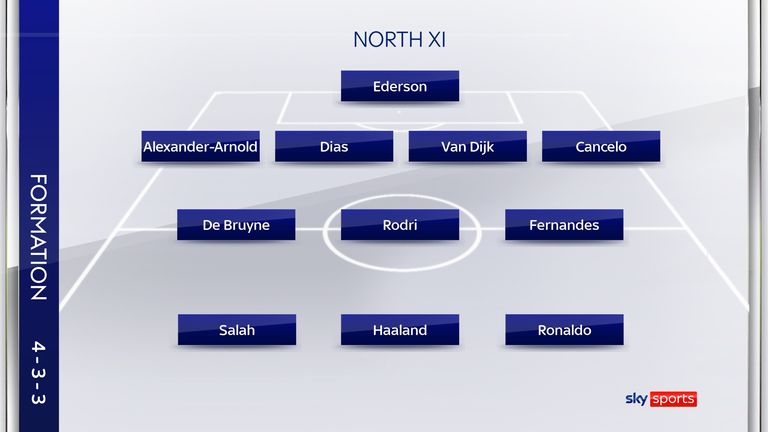 NORTH XI