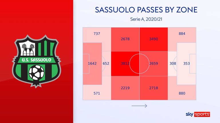 PASSES BY ZONE