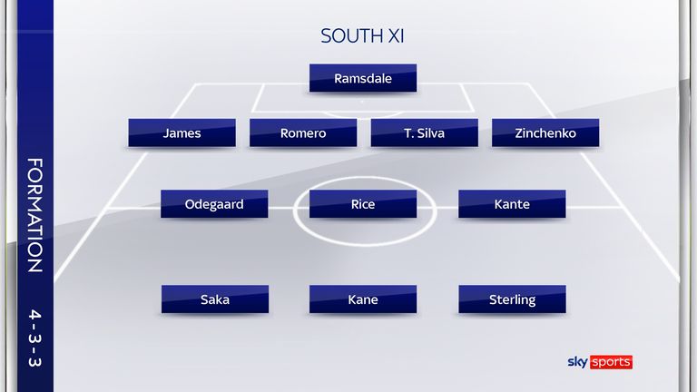 SOUTH XI