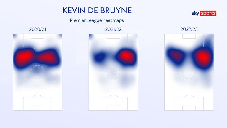 Kevin De Bruyne&#39;s Premier League heatmaps year-on-year