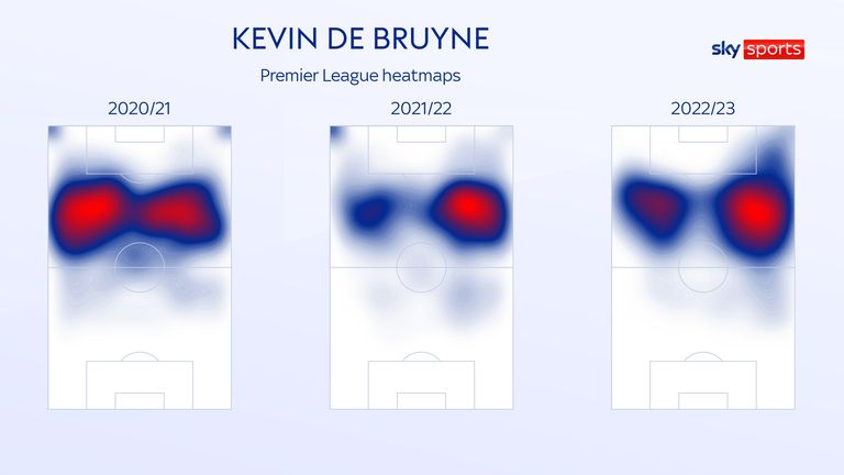 Kevin De Bruyne's Premier League heatmaps year-on-year