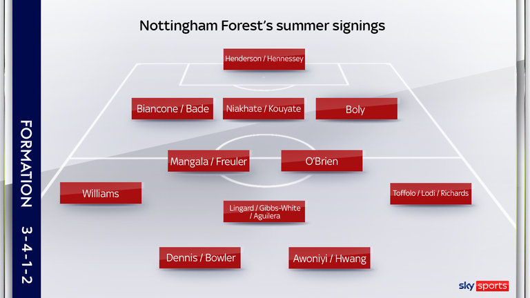 Nottingham Forest's summer signings