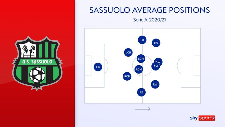 AVERAGE POSITIONS