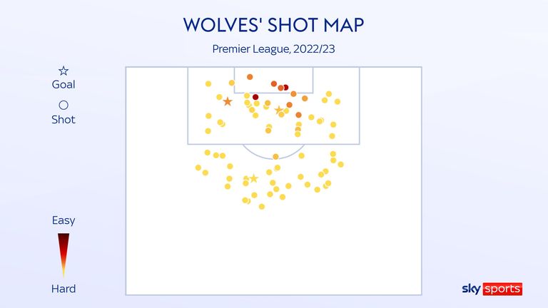 Wolves' Premier League shot map so far this season