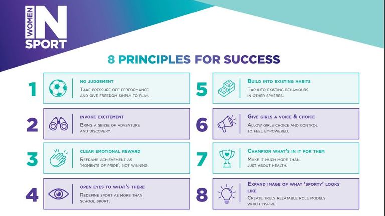 Eight principles of success, Women in Sport
