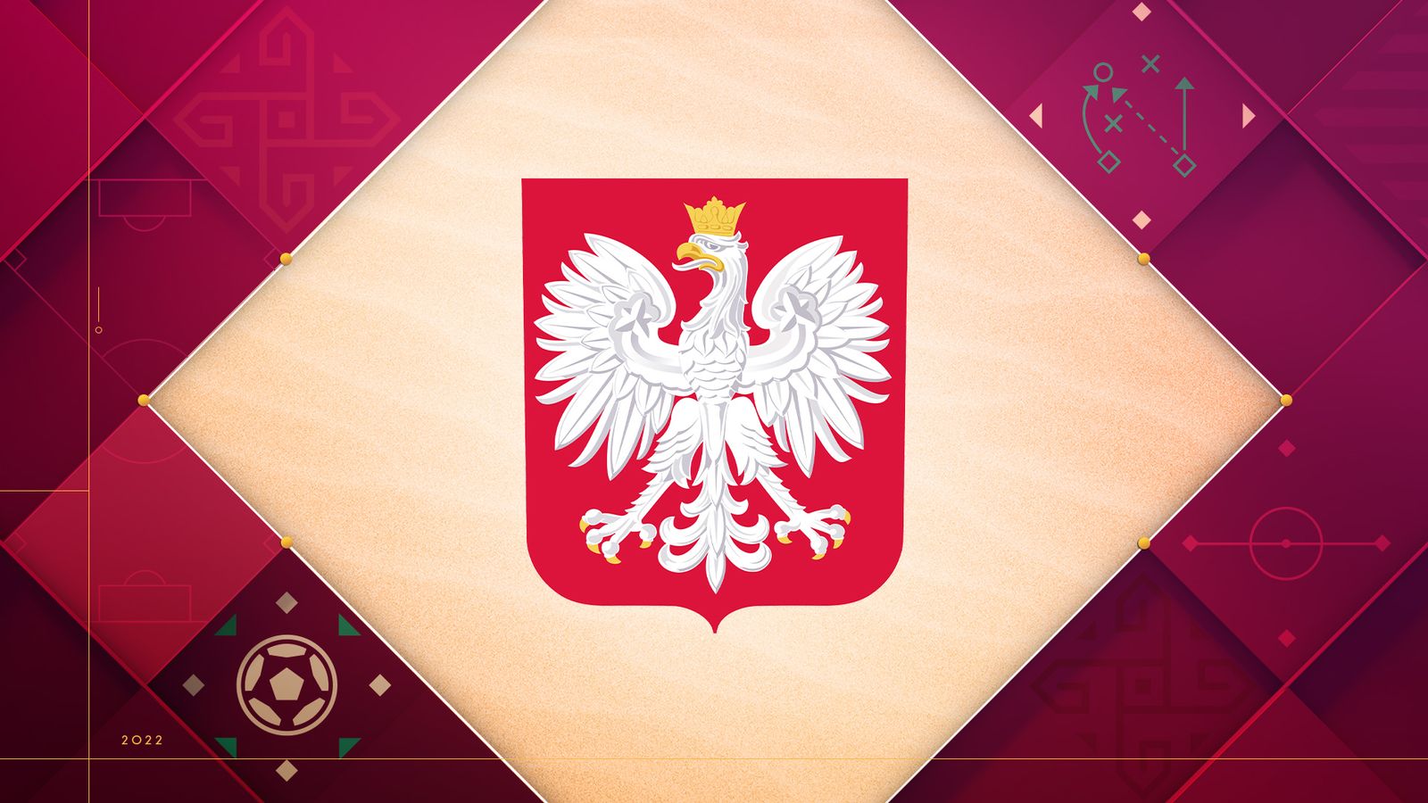 World Cup 2022: Poland team guide | Table, fixtures, live scores