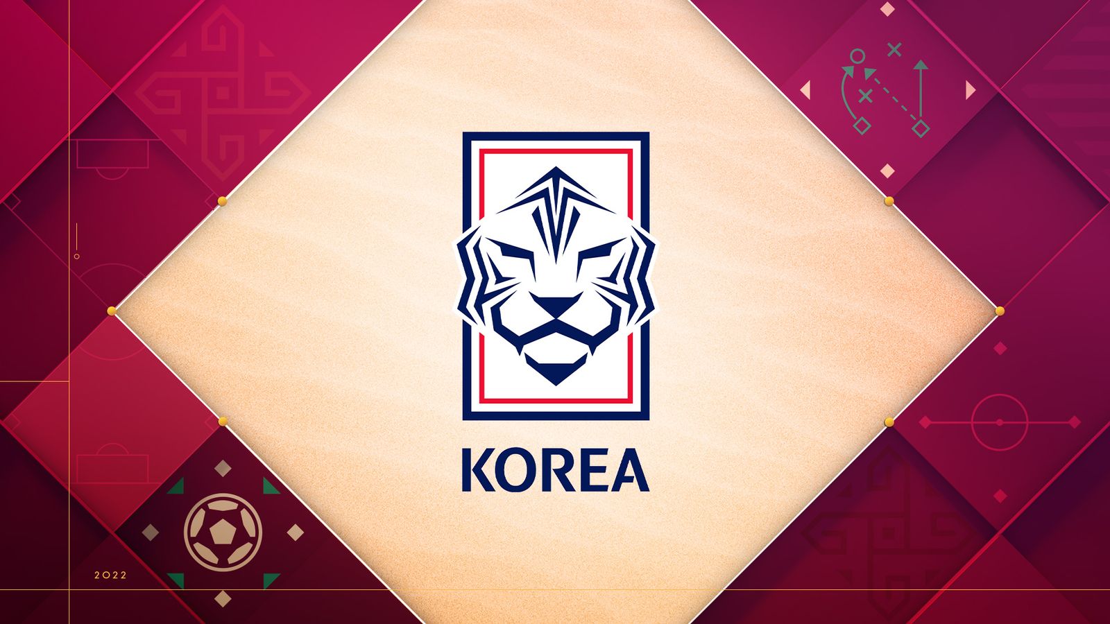 World Cup 2022: South Korea team guide | Table, fixtures, live scores