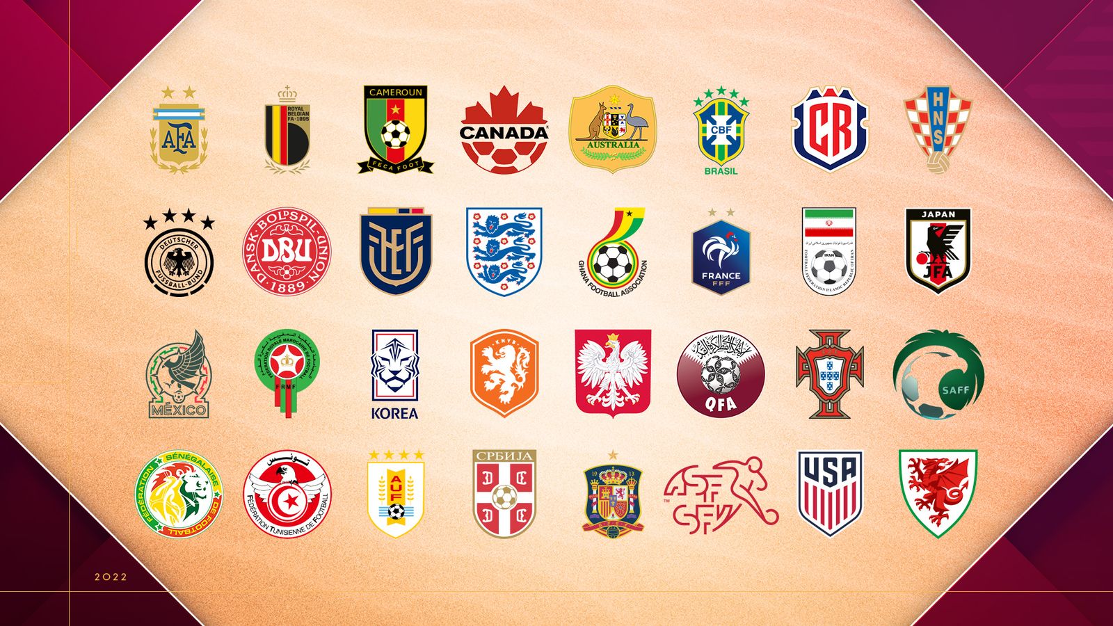 Every 2018 FIFA World Cup Country Code Acronym Explained