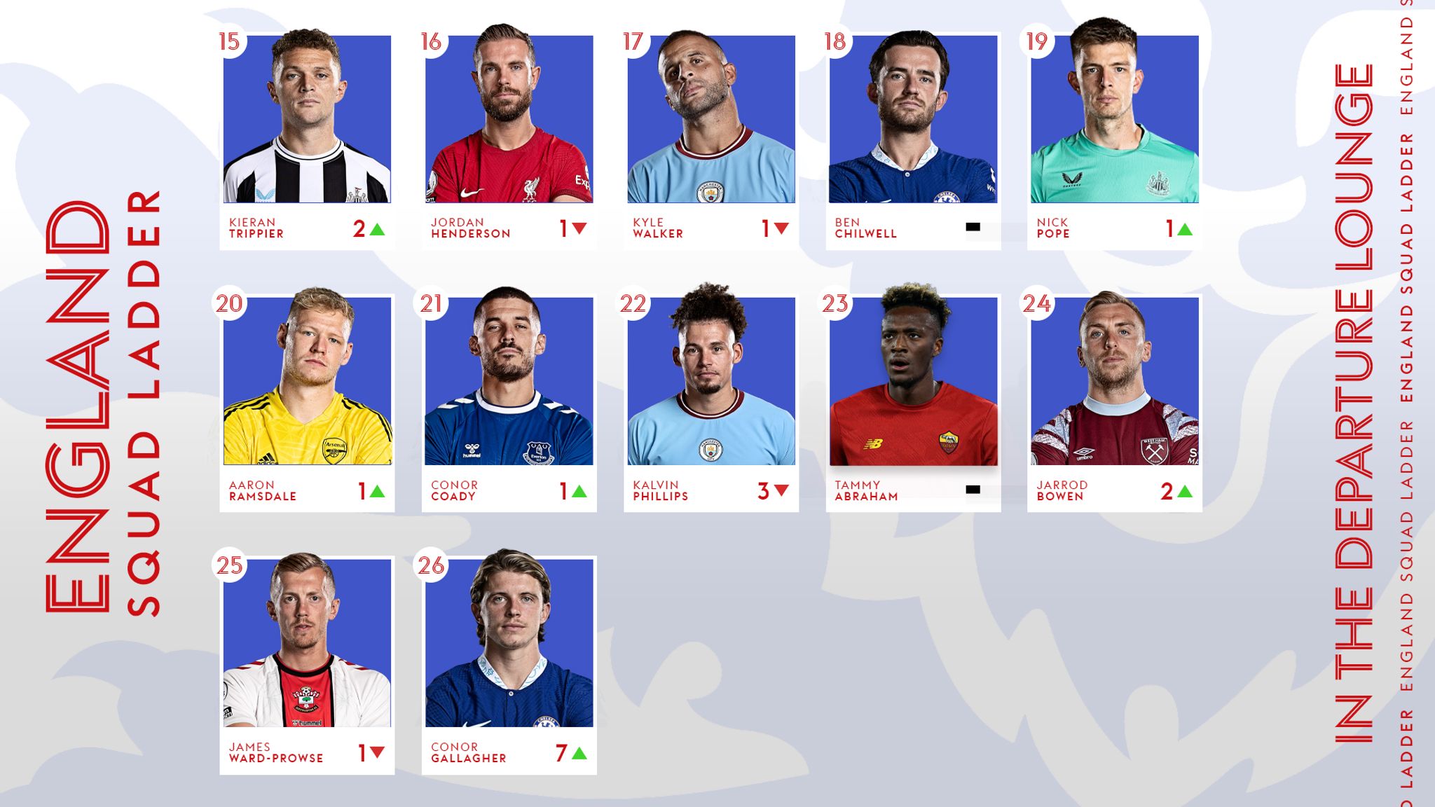 England World Cup squad ladder Jack Grealish on the plane after