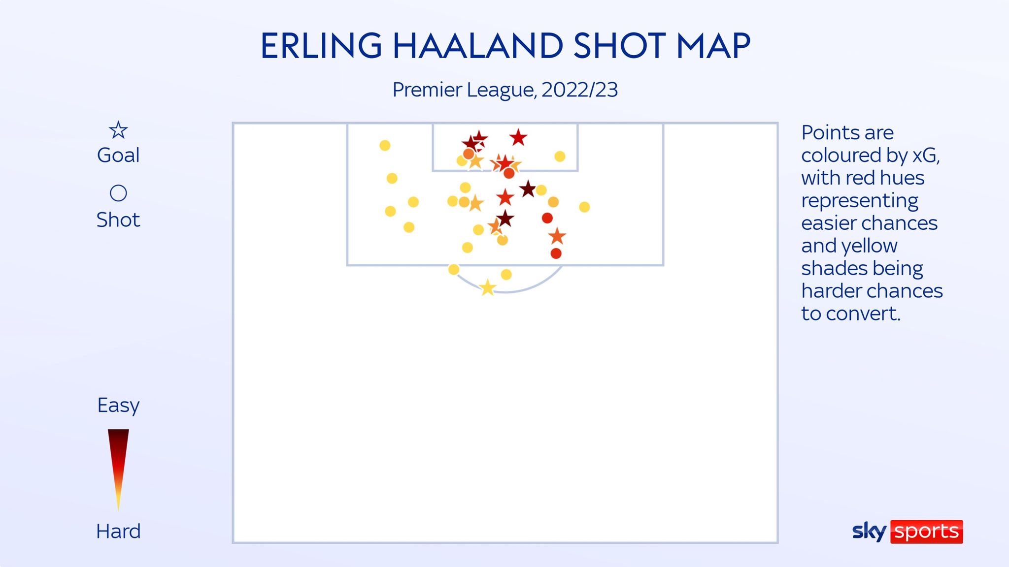 Erling Haaland Man City striker tops Champions League and Premier