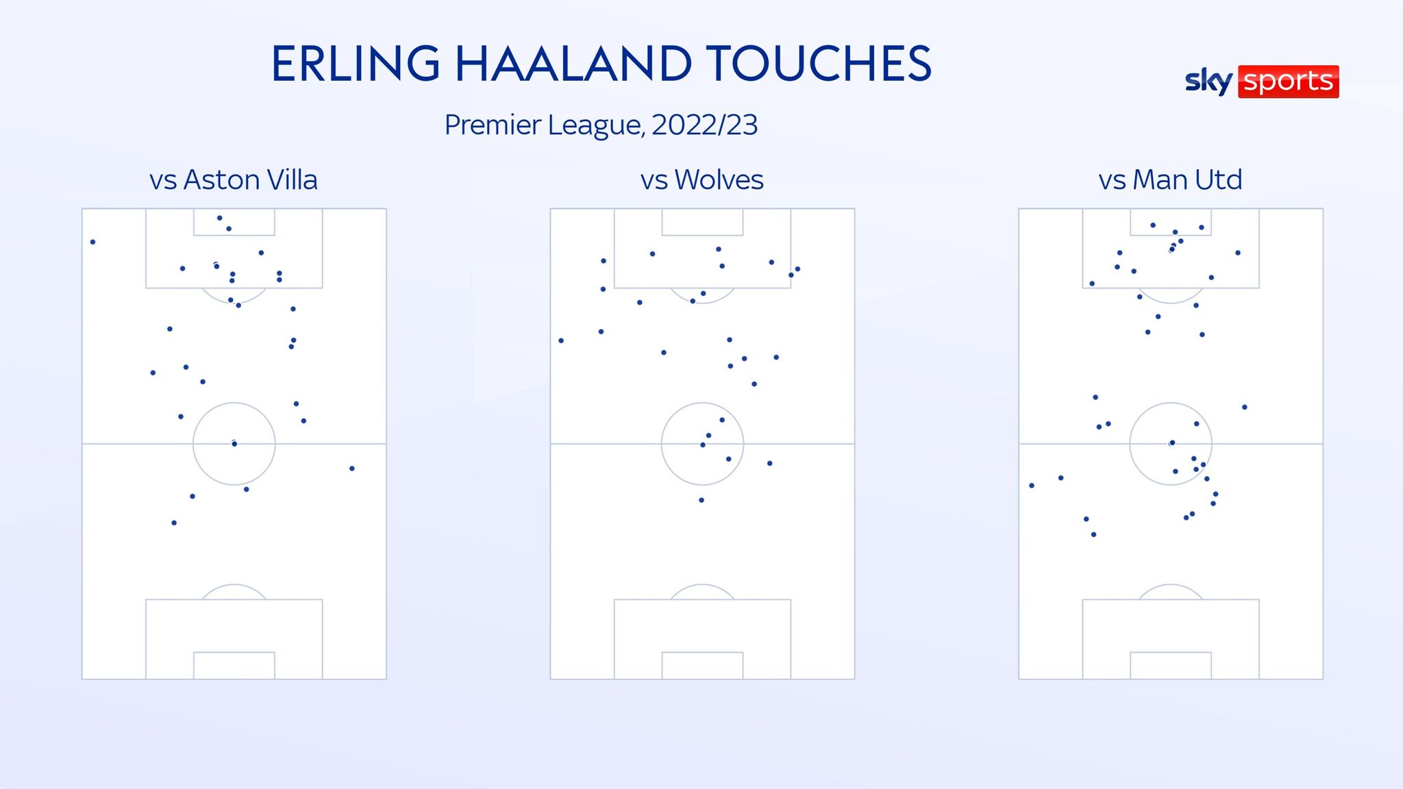 Erling Haaland Man City striker tops Premier League scoring chart but