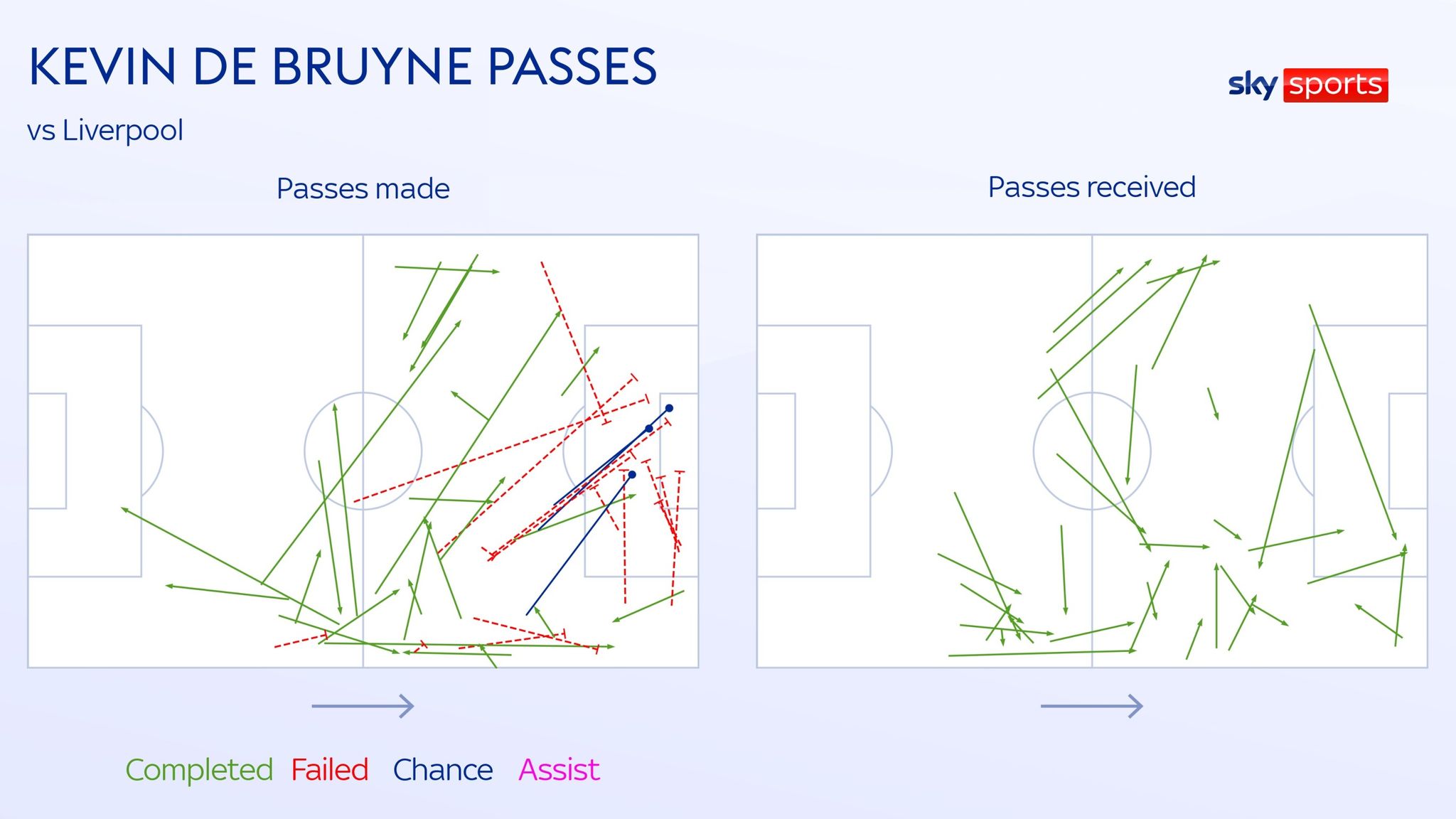 Man City Formation In Liverpool Defeat Disputed By Gary Neville And ...