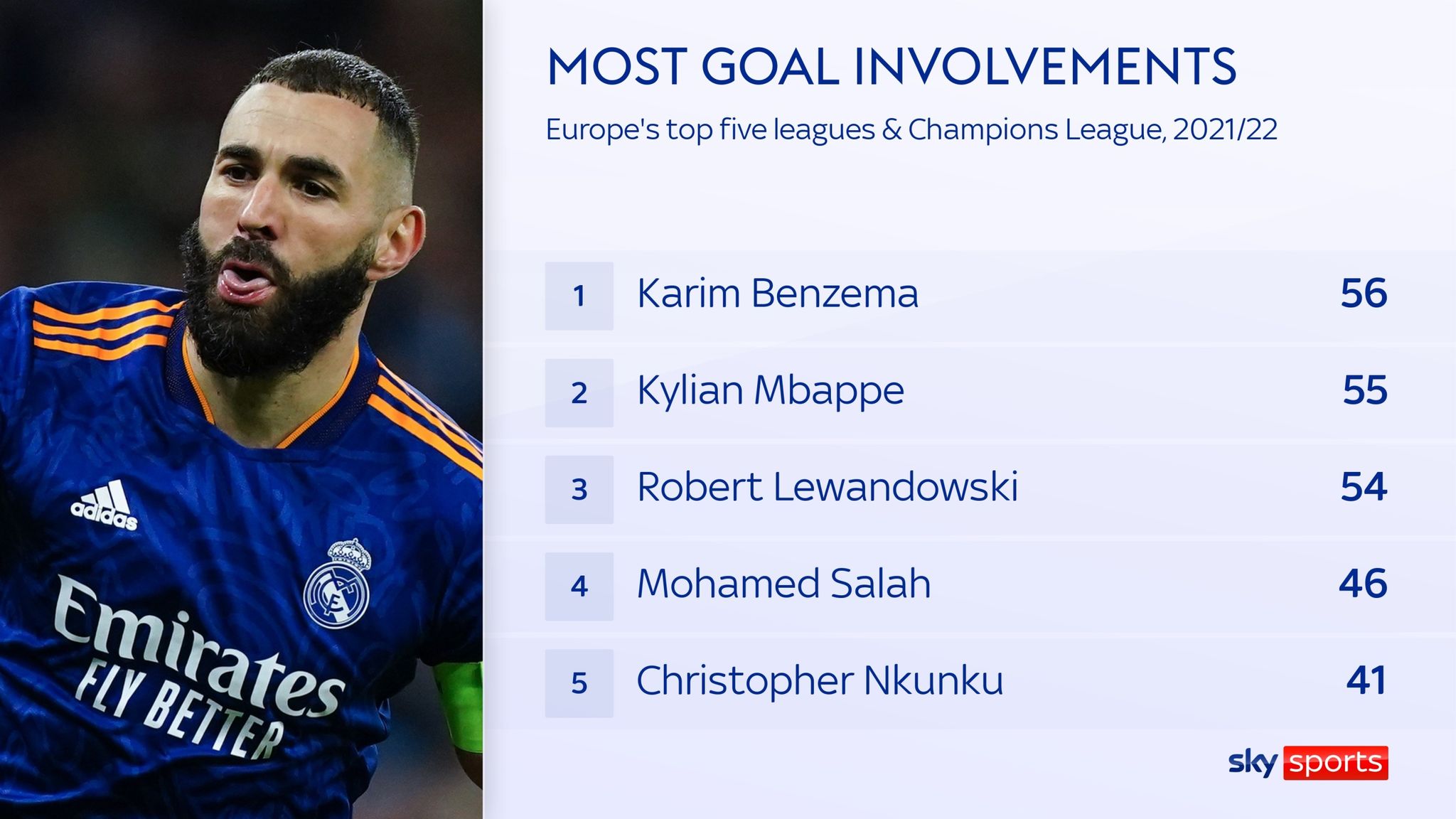 Karim Benzema Real Madrid striker wins men's Ballon d'Or for first