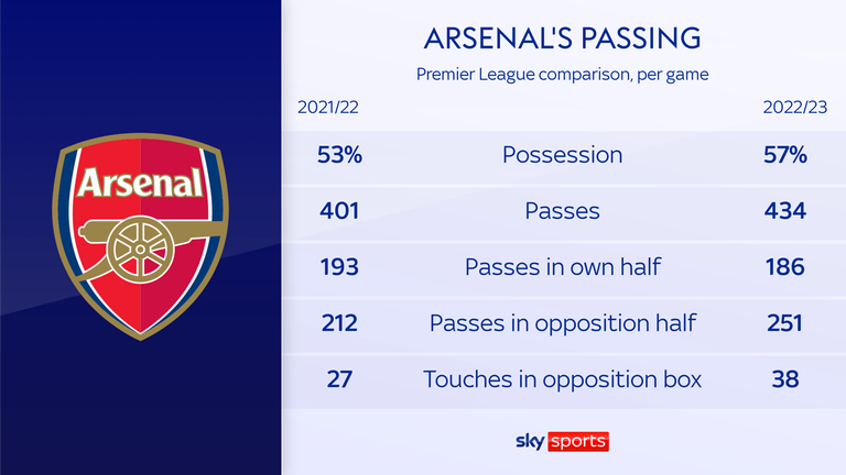 skysports-arsenal-feature_5927674.png?20