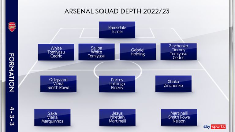 skysports-arsenal-graphic_5934781.jpg?20